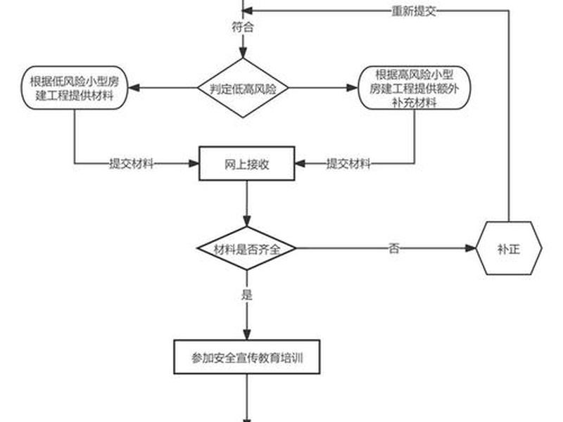 建站备案流程（建站备案流程怎么写）