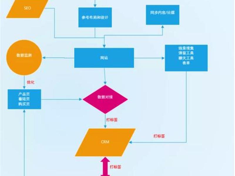 magento搭建技术,magento建站教程 magento搭建技术,magento建站教程
