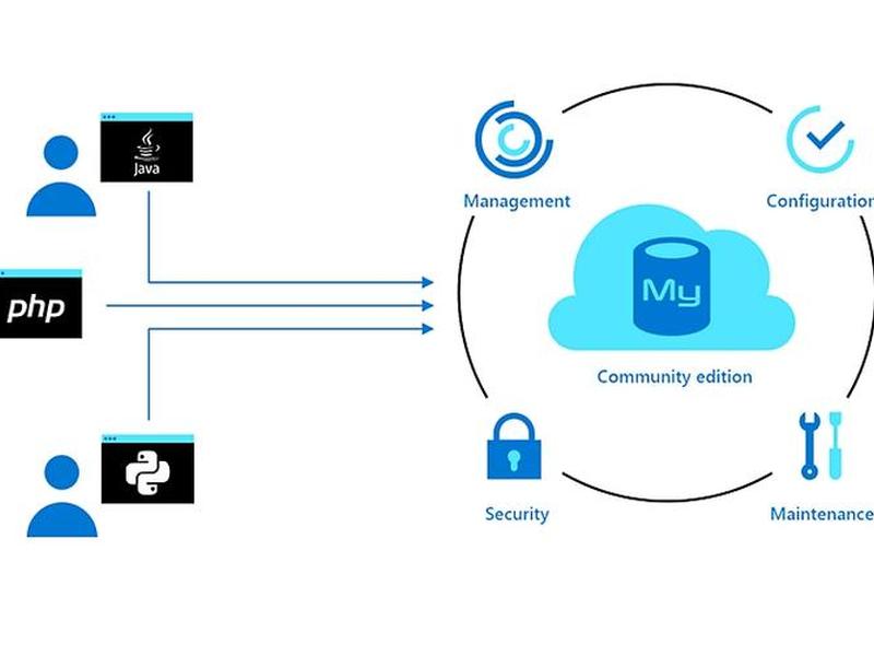 apache+mysql+php搭建 apache mysql php搭建 apache+mysql+php搭建 apache mysql php搭建