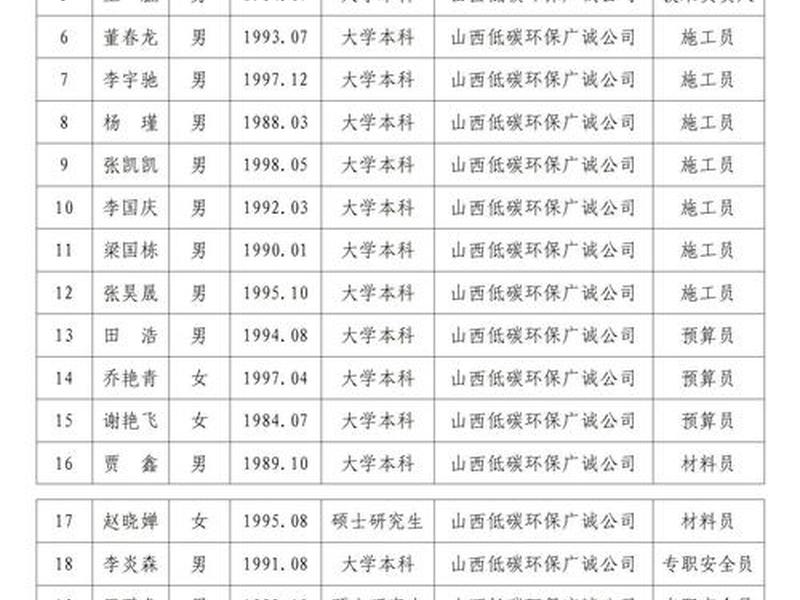 定西市建投集团官网,定西市建投集团官网招聘 定西市建投集团官网,定西市建投集团官网招聘