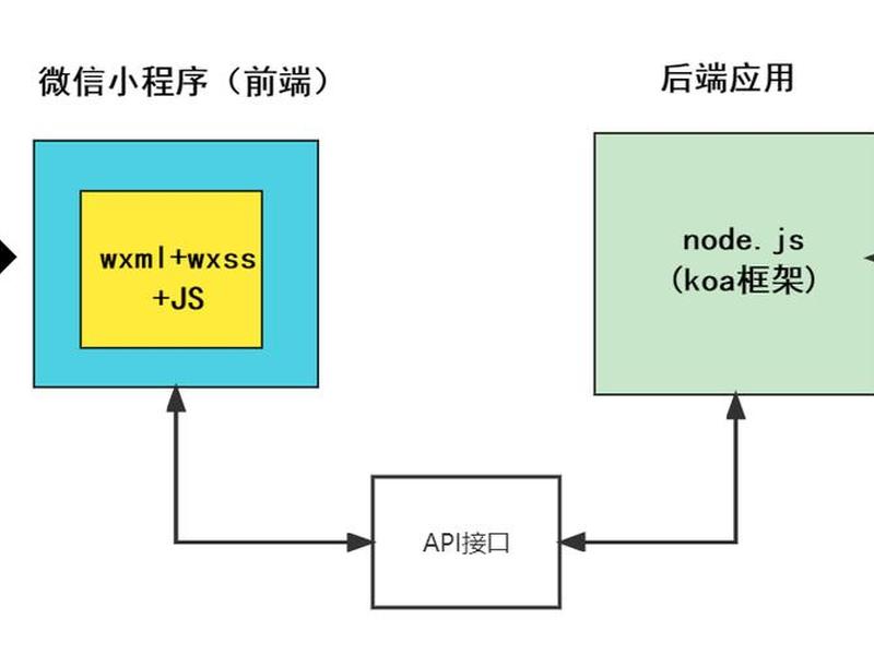 node开发;node开发是什么意思 node开发;node开发是什么意思