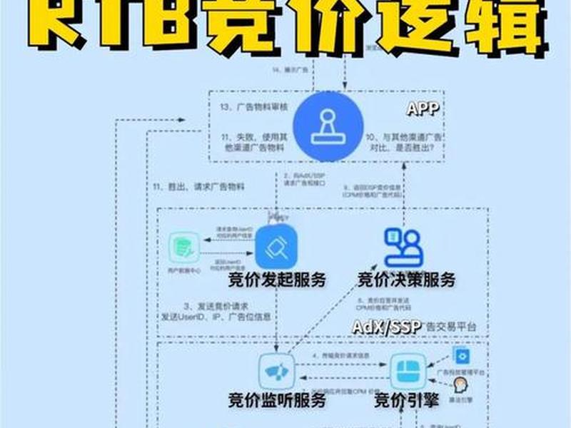 ecshop商城seo教程（ecshop商城测试）