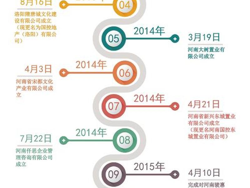 悍铭科技十年发展历程、悍铭科技十年发展历程简介