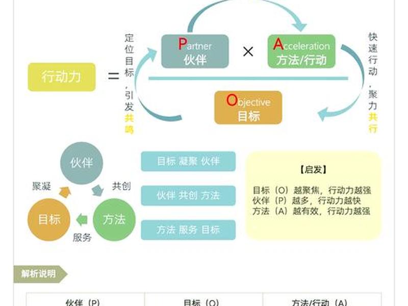 seo模型 seo模型操作计划 seo模型 seo模型操作计划