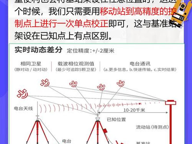 rtk测量仪器基准站和移动站怎么连,rtk基准站和移动站如何连接 rtk测量仪器基准站和移动站怎么连,rtk基准站和移动站如何连接