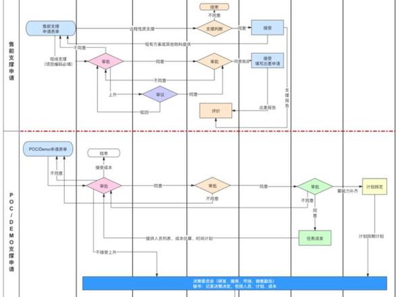 pb建站教程 pocib建站管理 pb建站教程 pocib建站管理