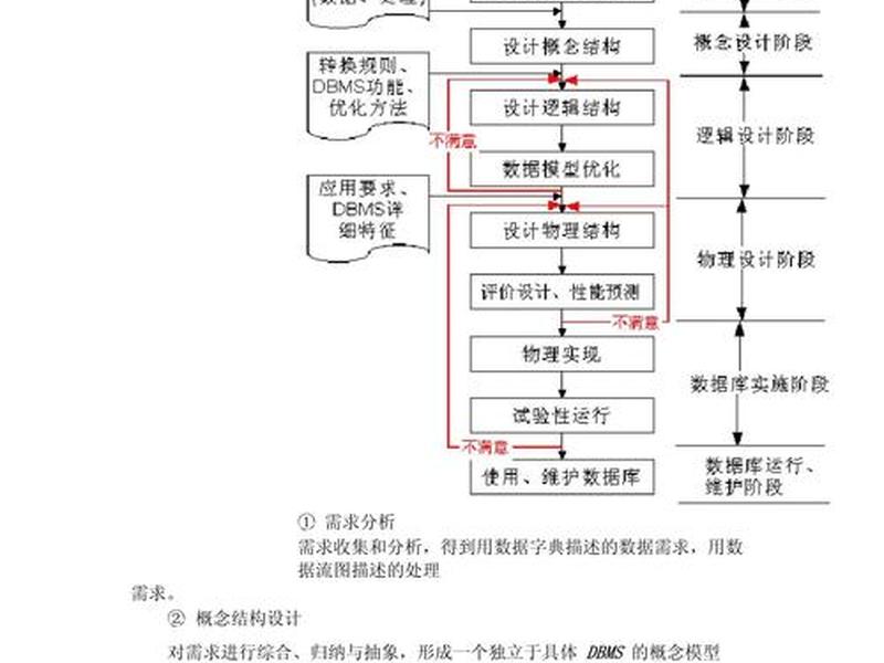 java建立数据库步骤,java建立数据库步骤是什么 java建立数据库步骤,java建立数据库步骤是什么