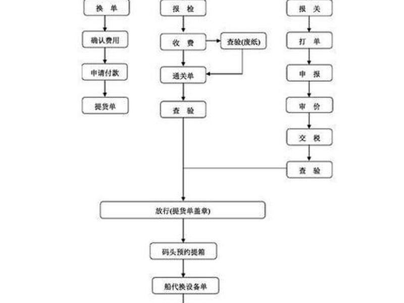 dg装柜的操作流程、装柜之后工作流程 dg装柜的操作流程、装柜之后工作流程
