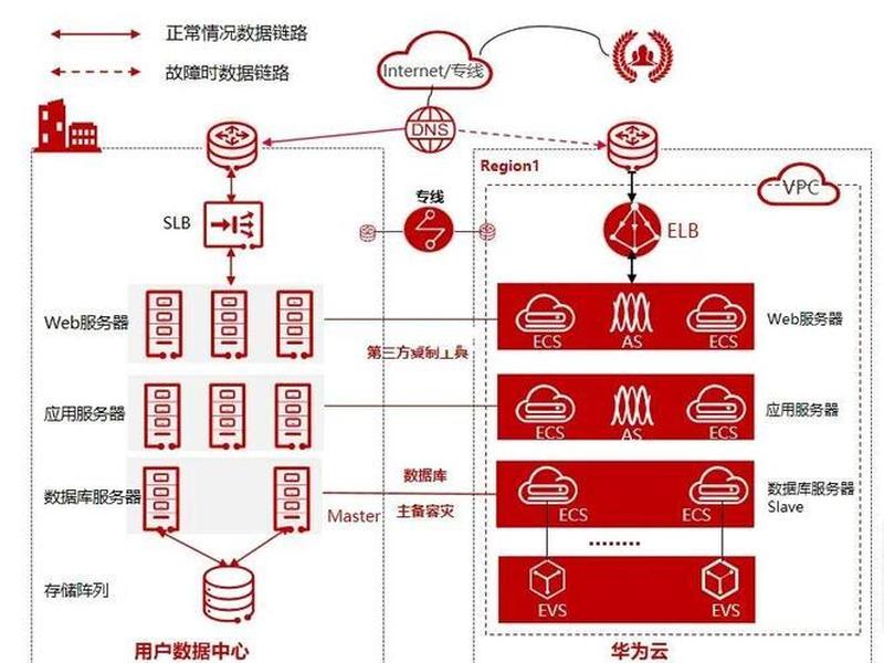 华为云主机建站教程怎么用、华为云主机建站教程怎么用的 华为云主机建站教程怎么用、华为云主机建站教程怎么用的