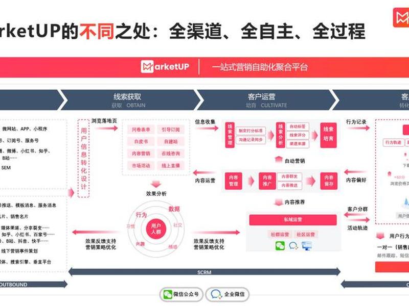 b2b独立站要如何运营 - b2b独立站要如何运营才能赚钱 b2b独立站要如何运营 - b2b独立站要如何运营才能赚钱