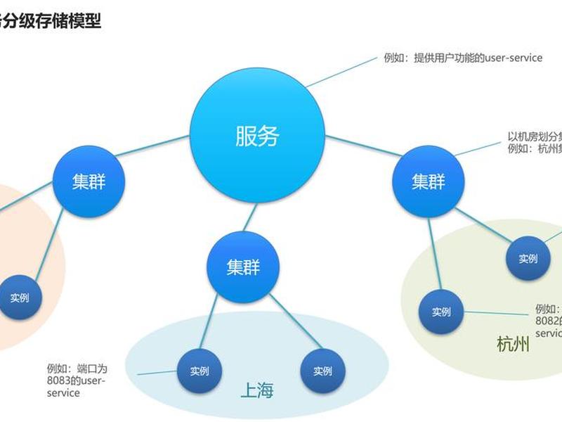 seo模型安装方法、seo模型安装方法有哪些 seo模型安装方法、seo模型安装方法有哪些