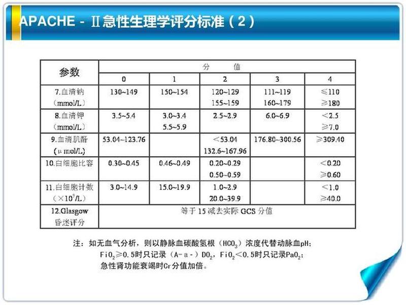 apacheii评分的临床意义及评分标准、apache2评分临床意义