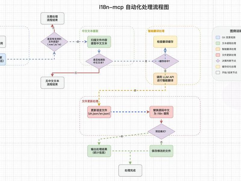 SNS怎么编程（sns怎么编程）