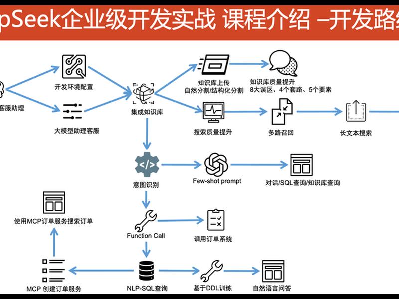 php如何建立及配置站点,php如何建立及配置站点的方法 php如何建立及配置站点,php如何建立及配置站点的方法
