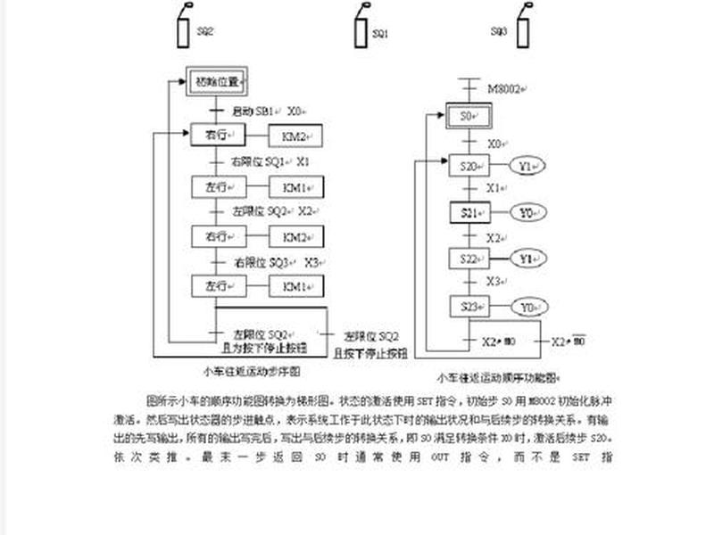 sfc建立的步骤（sfc流程图）