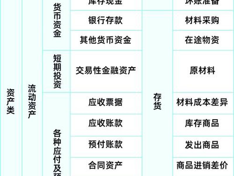 0基础小白初级会计知识点汇总2024;0基础过初级会计 0基础小白初级会计知识点汇总2024;0基础过初级会计