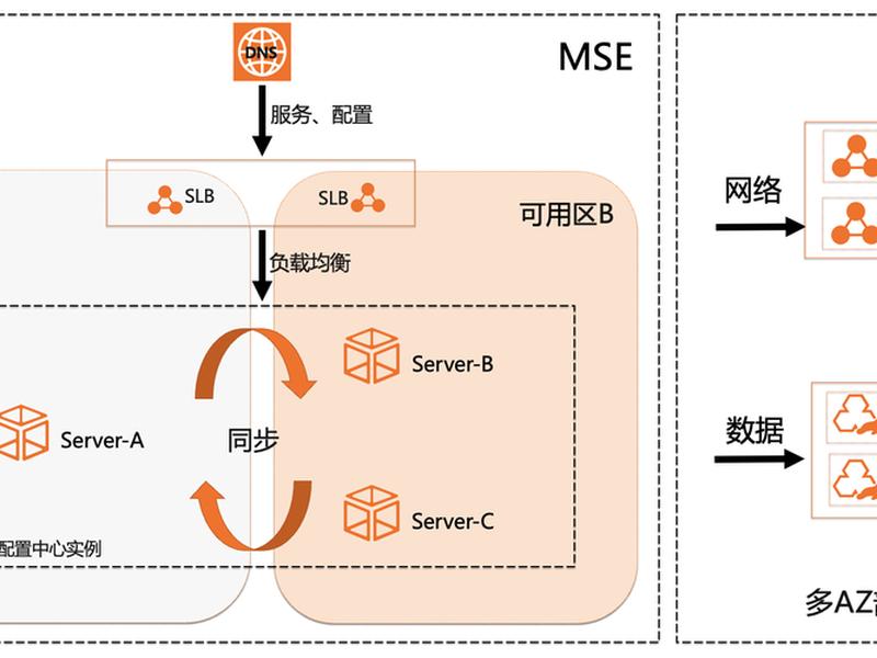 搭建站点的两种方式 搭建站点的两种方式有哪些 搭建站点的两种方式 搭建站点的两种方式有哪些