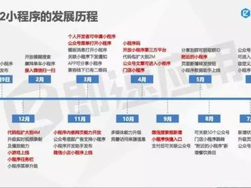 凡客轻站小程序搭建教程,凡科轻站小程序官网客服电话 凡客轻站小程序搭建教程,凡科轻站小程序官网客服电话