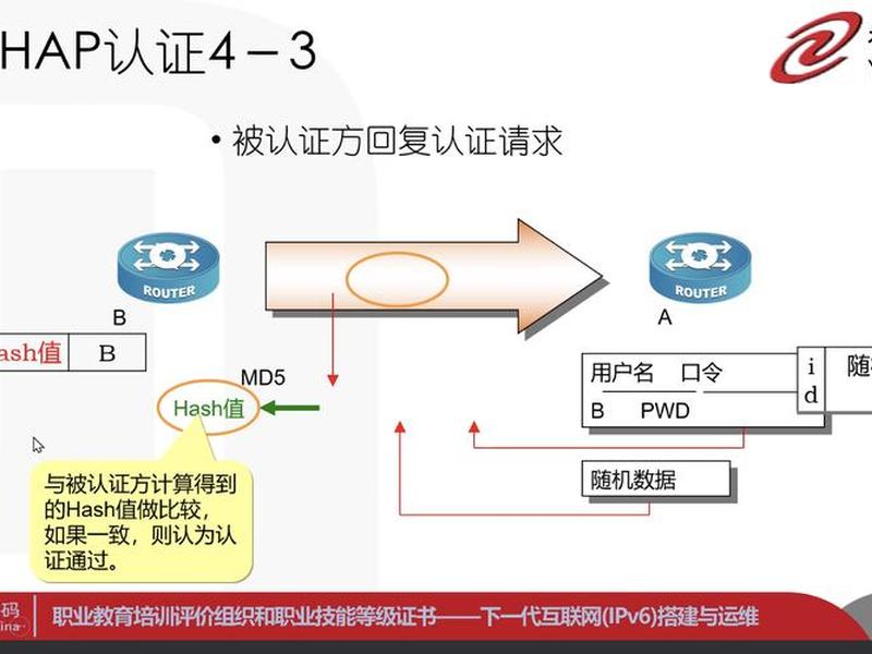 ipv6搭建与运维证书怎么拿;ipv6测试环境搭建 ipv6搭建与运维证书怎么拿;ipv6测试环境搭建