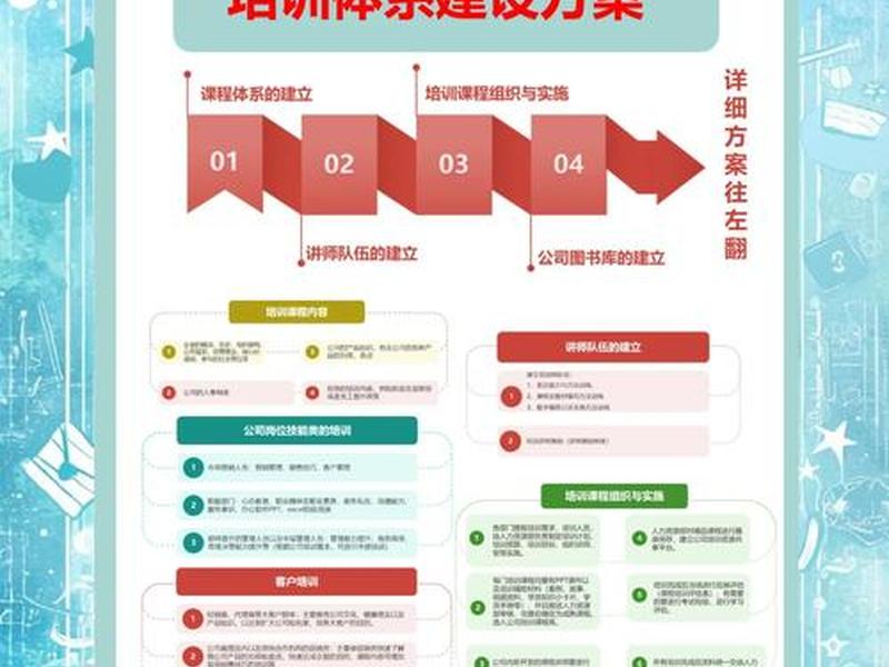 独立站建站入门培训,独立站建站入门培训内容 独立站建站入门培训,独立站建站入门培训内容