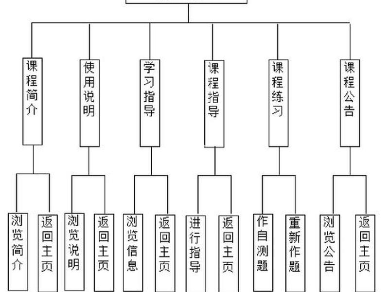 jsp网站建设、jsp网站建设步骤 jsp网站建设、jsp网站建设步骤