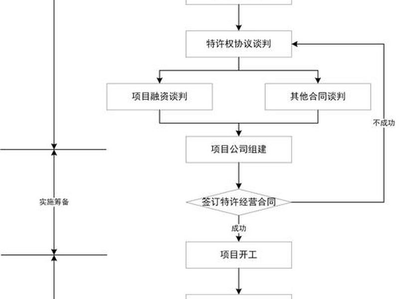 bt项目模式介绍 - bt项目和bot项目区别 bt项目模式介绍 - bt项目和bot项目区别