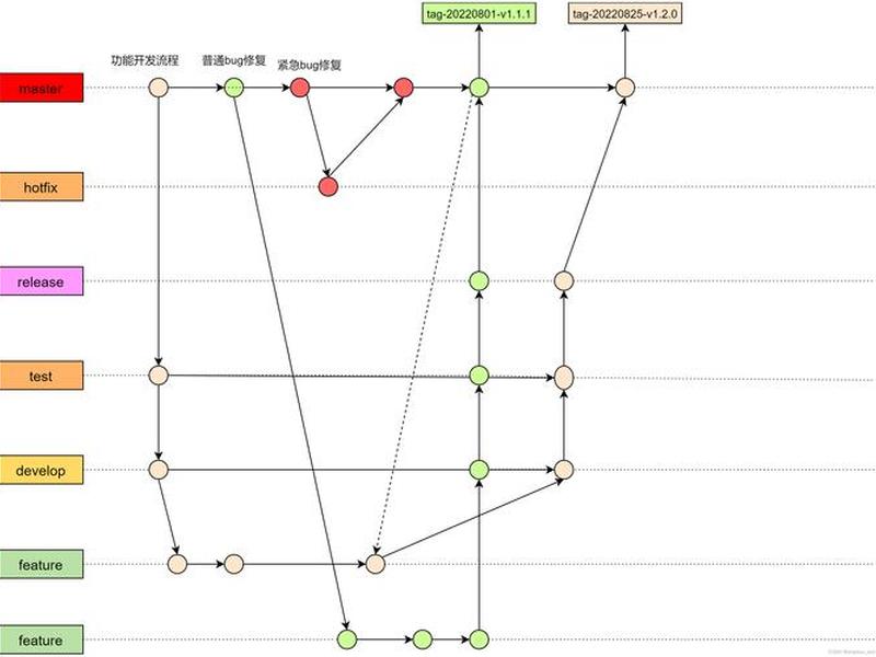 git创建分支方法(git怎么创建自己的分支) git创建分支方法(git怎么创建自己的分支)