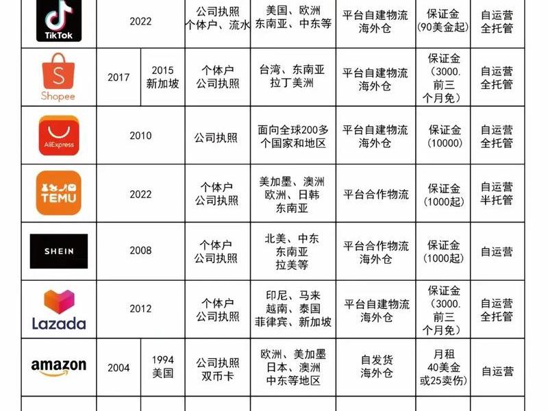 abc电商平台 - abc电商平台有哪些 abc电商平台 - abc电商平台有哪些