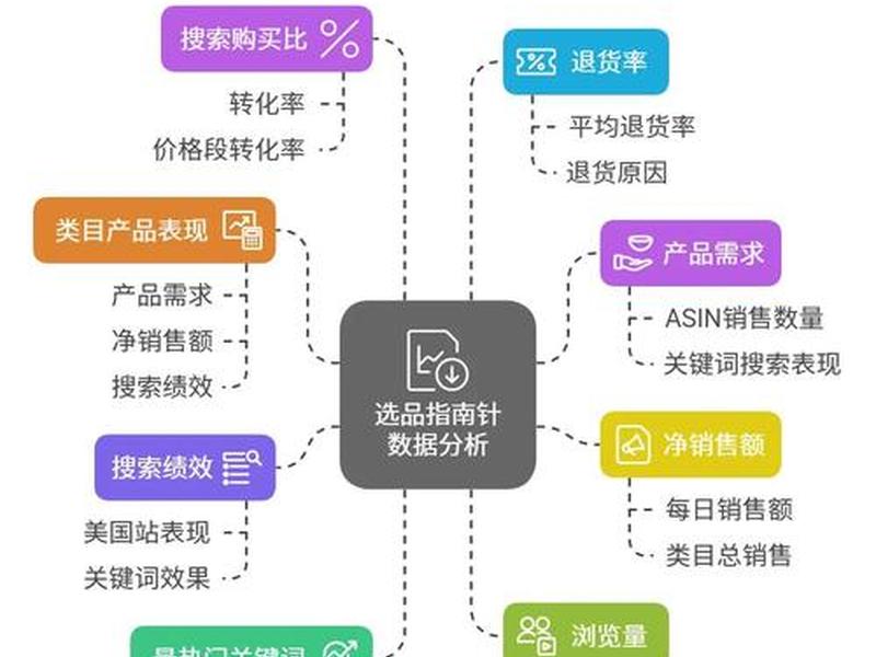 独立站选择(独立站选择产品属性时缩略图可以分类吗) 独立站选择(独立站选择产品属性时缩略图可以分类吗)