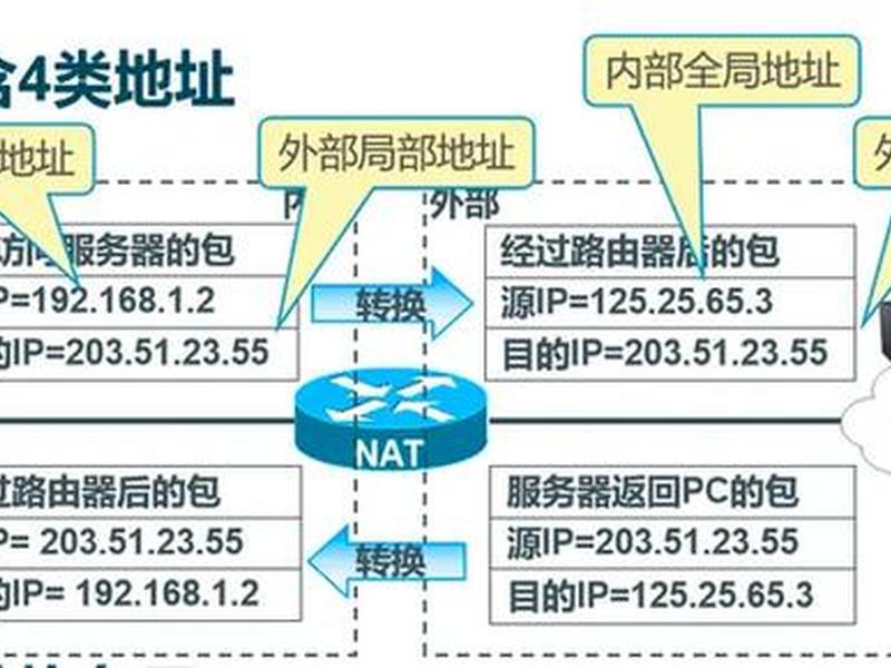 nat服务器;nat服务器和vps区别 nat服务器;nat服务器和vps区别