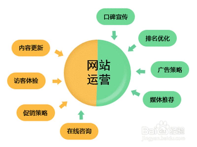帝国建站实例教程 帝国建站实例教程图片 帝国建站实例教程 帝国建站实例教程图片