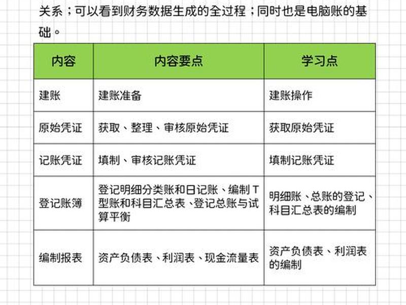 从零开始学建账；从零开始学建账做账
