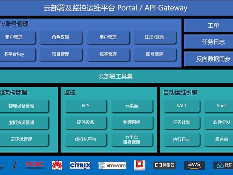公有云运维平台搭建；公有云运维平台搭建方案