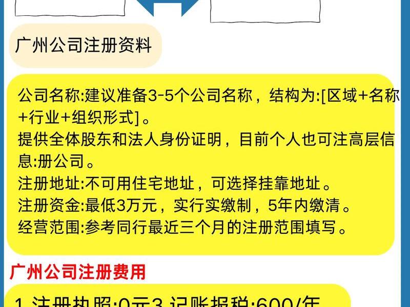 0元办理注册公司套路,0元注册公司是真的吗 0元办理注册公司套路,0元注册公司是真的吗