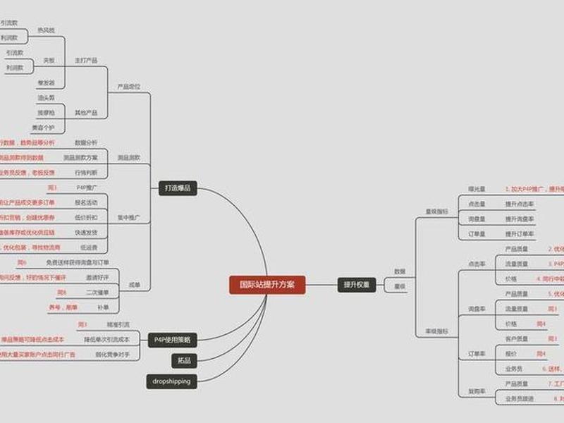 阿里巴巴建站教程pdf 阿里巴巴网站操作流程 阿里巴巴建站教程pdf 阿里巴巴网站操作流程