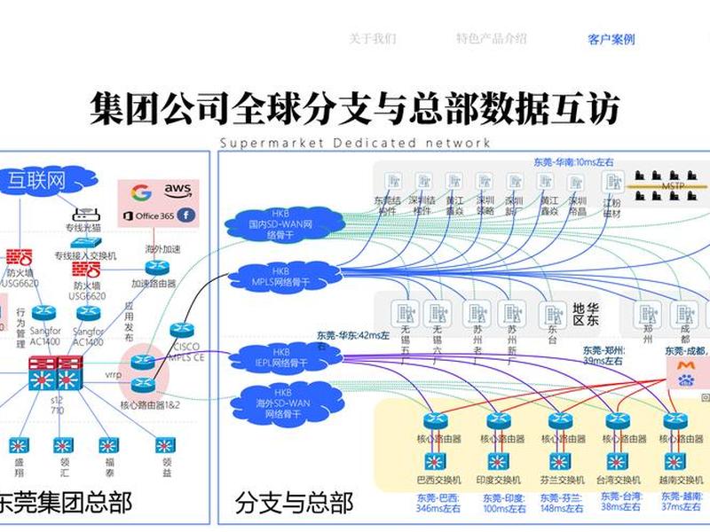 国微站群;国微站群系统 国微站群;国微站群系统