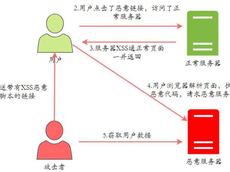 cms搭建网站步骤,cms搭建网站步骤图 cms搭建网站步骤,cms搭建网站步骤图