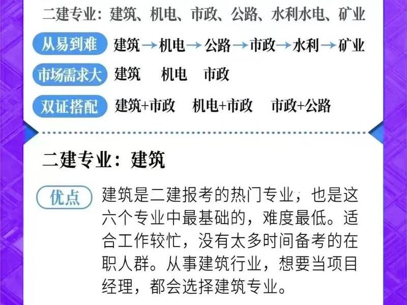 二建网站官网 2021年二建报名网站官网登录 二建网站官网 2021年二建报名网站官网登录