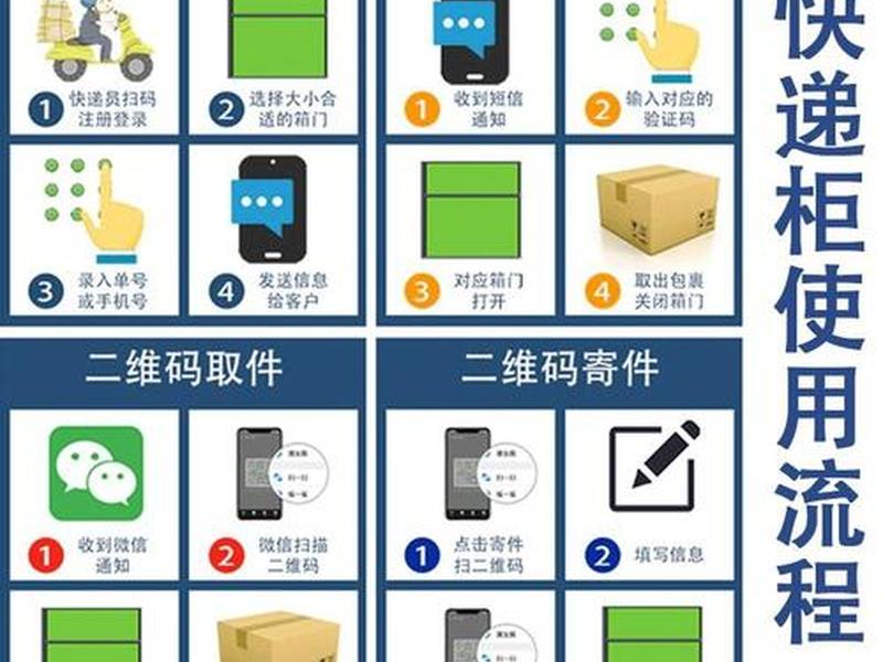 建一个快递点有几个步骤,建一个快递点有几个步骤呢 建一个快递点有几个步骤,建一个快递点有几个步骤呢