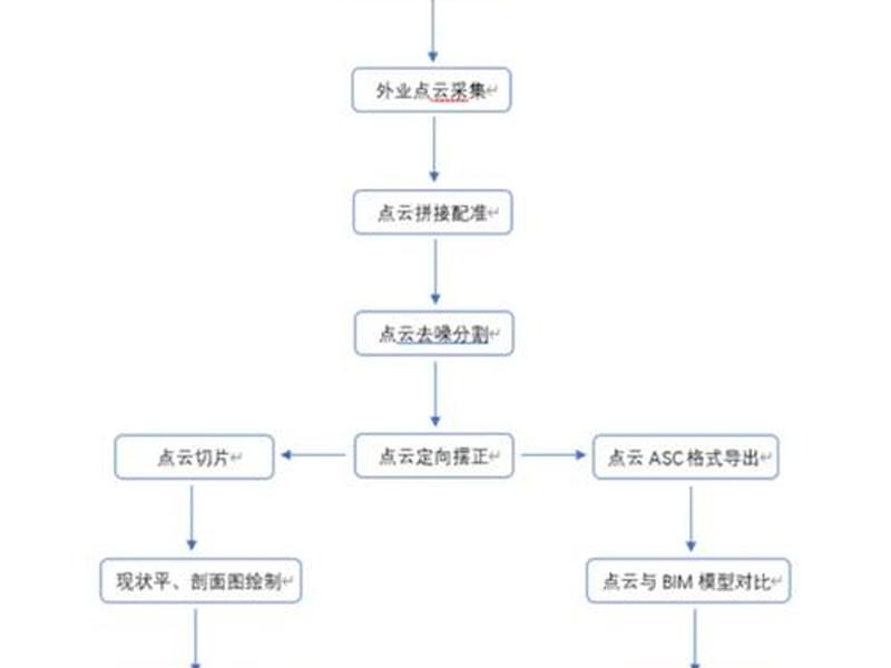 dr软件基本操作流程 - dr系统基本操作流程 dr软件基本操作流程 - dr系统基本操作流程