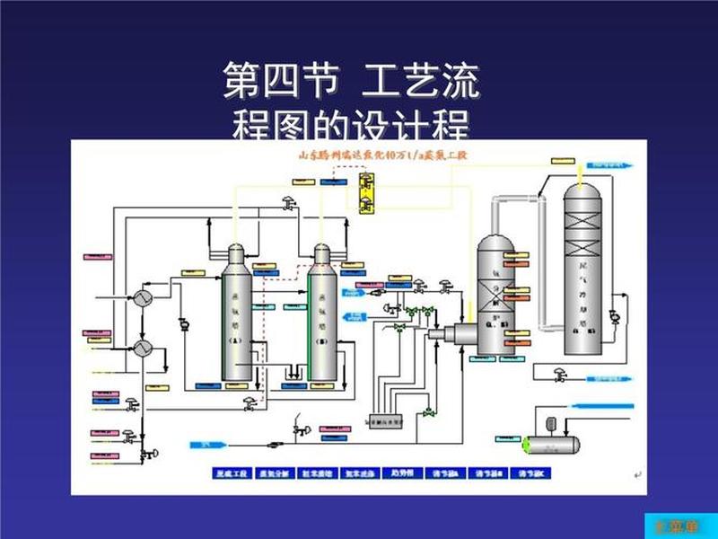化工建站教程,化工厂的基本建造过程 化工建站教程,化工厂的基本建造过程