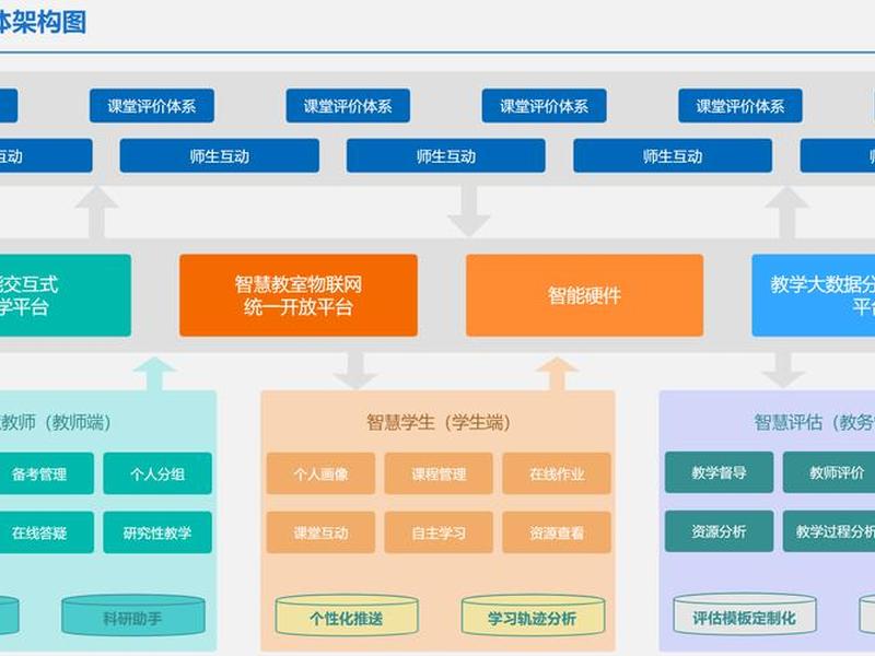 tp5教学 - tp5.0框架教学
