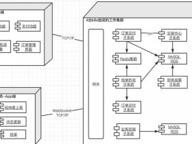 netlify部署教程详细步骤；.net程序部署到linux
