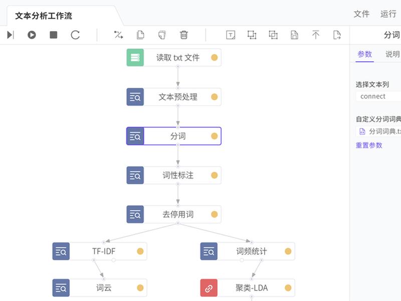 建站教程和工具的关系是，建站教程和工具的关系是什么