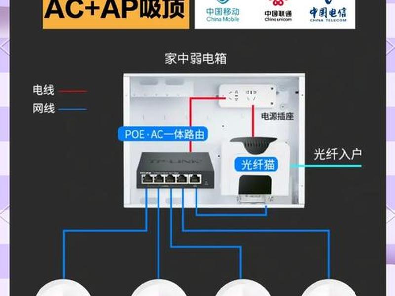 家庭路由器如何组网 家庭路由器如何组网的 家庭路由器如何组网 家庭路由器如何组网的