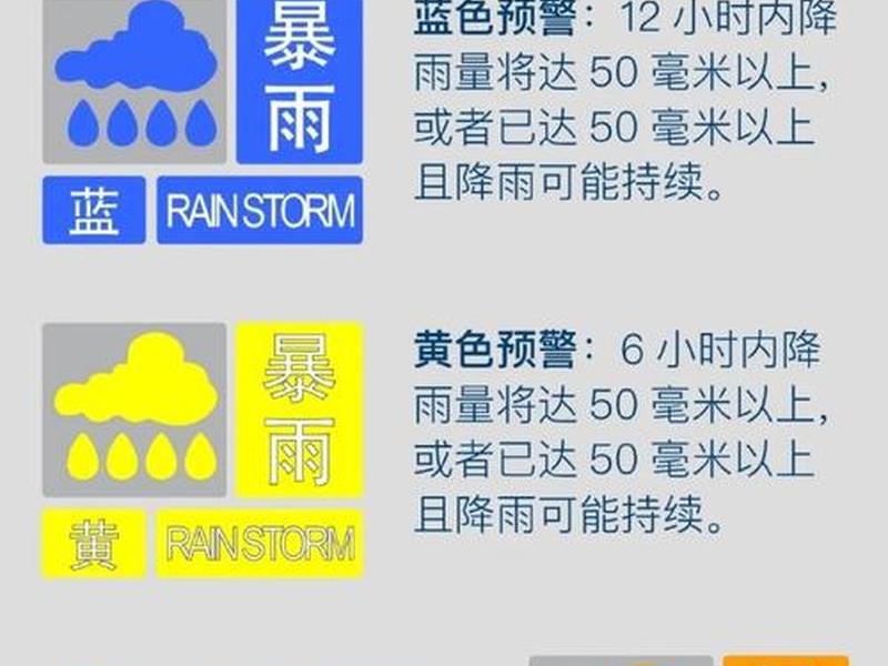 5分钟降雨强度是什么意思、5分钟降雨强度是什么意思啊 5分钟降雨强度是什么意思、5分钟降雨强度是什么意思啊