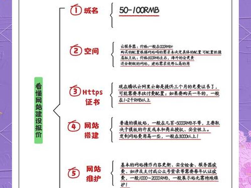 阿里云建网站 收费标准(阿里云建网站费用) 阿里云建网站 收费标准(阿里云建网站费用)