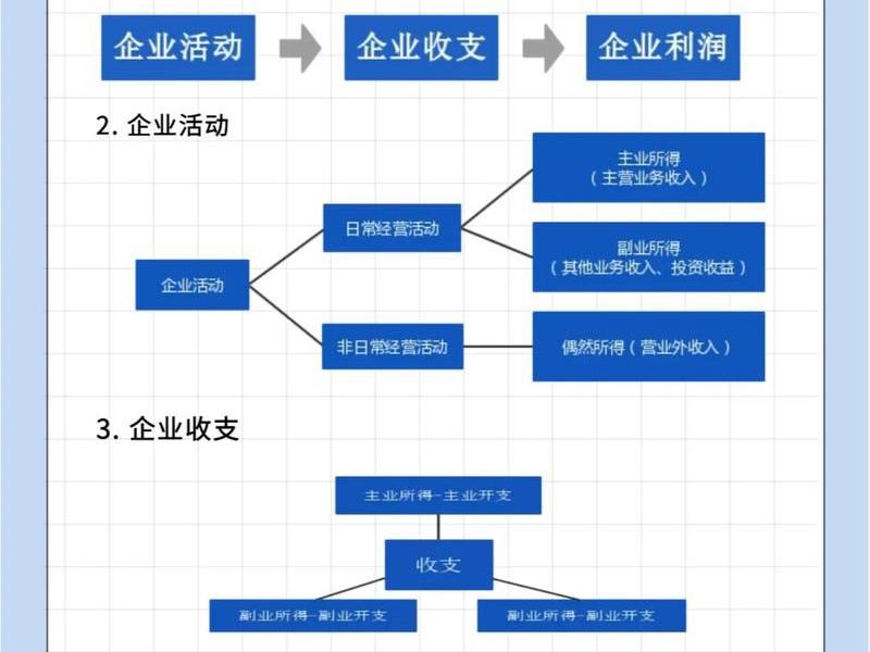 建站盈利教程图片、建站盈利教程图片高清 建站盈利教程图片、建站盈利教程图片高清
