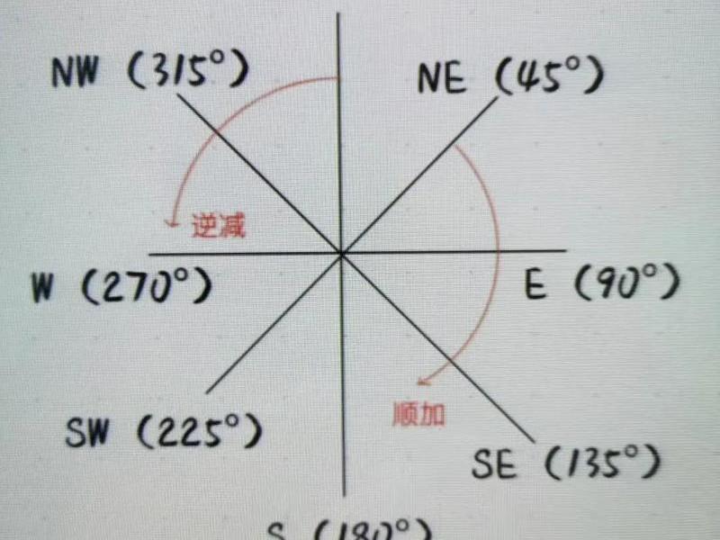 gps建坐标系方法(gps怎么建坐标系) gps建坐标系方法(gps怎么建坐标系)