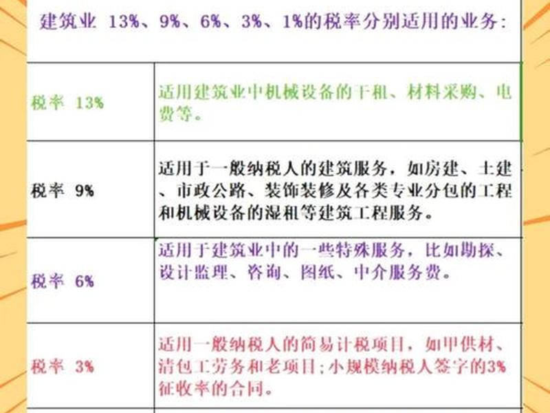 建筑小微企业 - 建筑小微企业税率多少 建筑小微企业 - 建筑小微企业税率多少